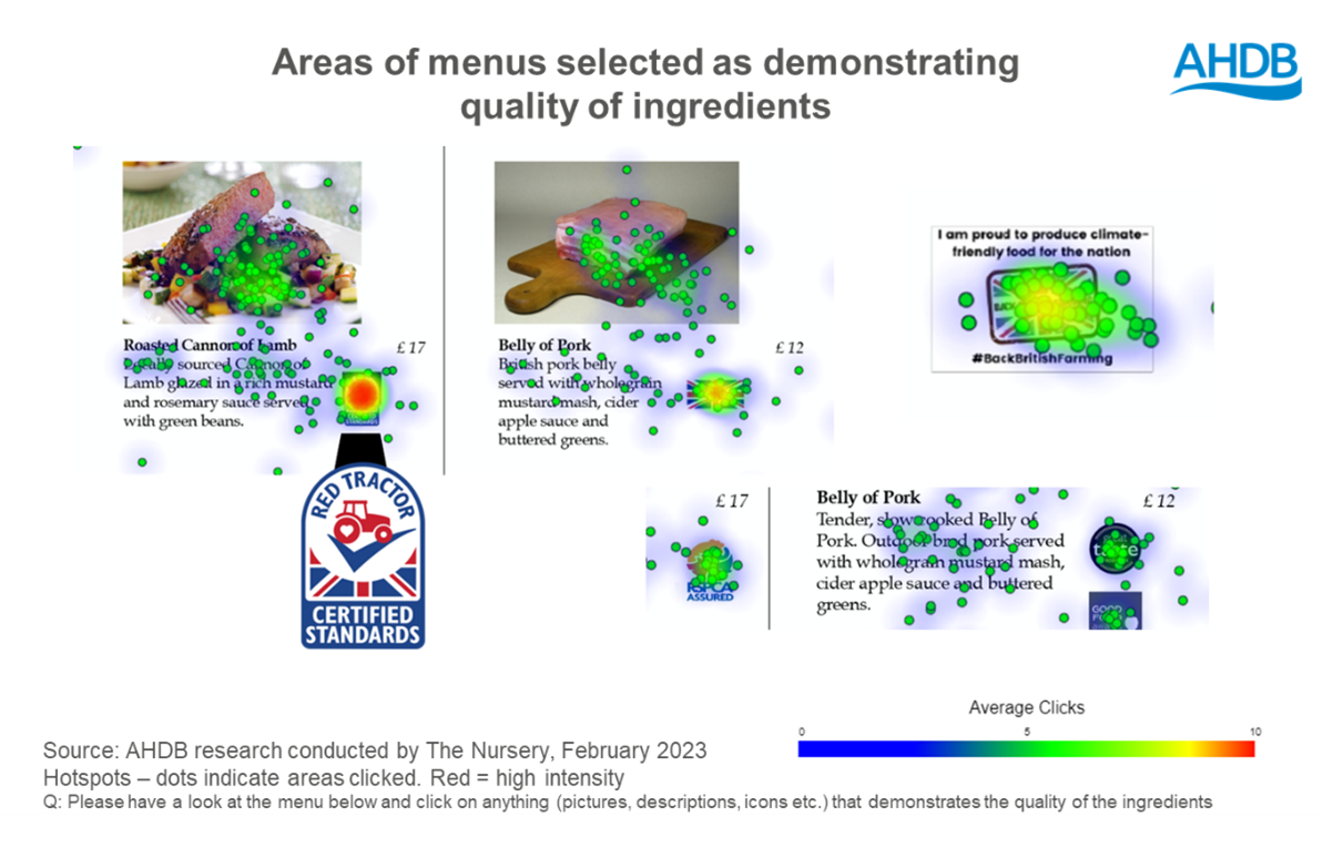 Image showing heat map for quality of ingredients